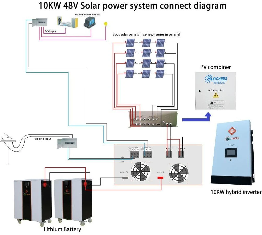 10kw Solar Power System with 30kwh Lithium Battery Bank for Home Use