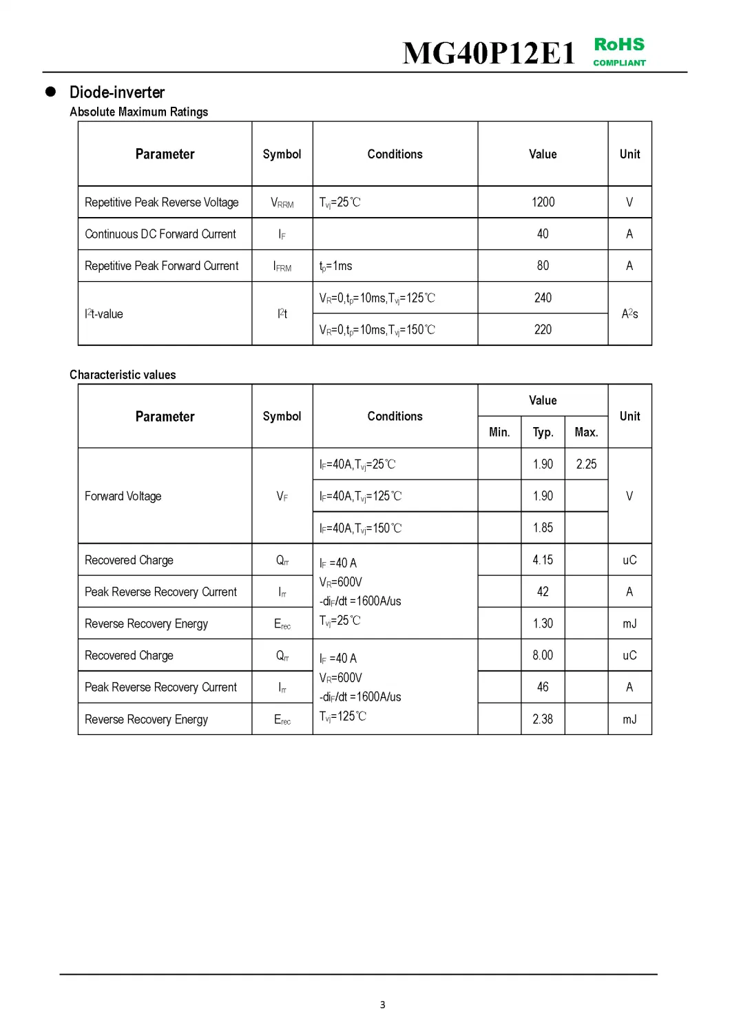 IGBT Modules VCES-1200V IC-40A Low switching losses Low inductance case High short circuit capability(10us) MG40P12E1