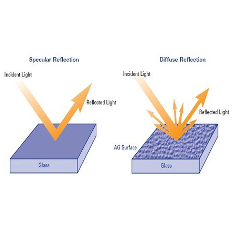 Customized 0.55-3mm Anti-Glare Anti Reflective Toughened Tempered AG Glass Used in Picture Frames Electronic Display Screen Outdoor Advertising Screen