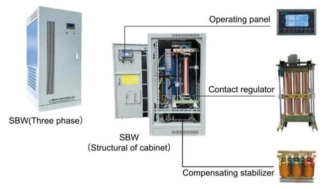 for CNC Lathe Automatic Voltage Regulator/SBW 20kVA~2400kVA/Three-Phase/AC Voltage Stabilizer/AVR/Simultaneous Phase Regulation/Indoor/Servo-Motor System