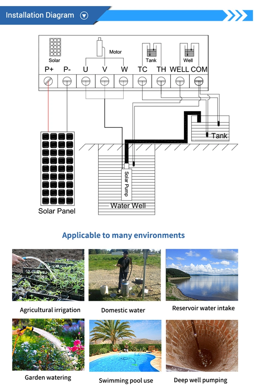 High-Power 0.75HP DC48V Solar Surface Pumps for Agriculture