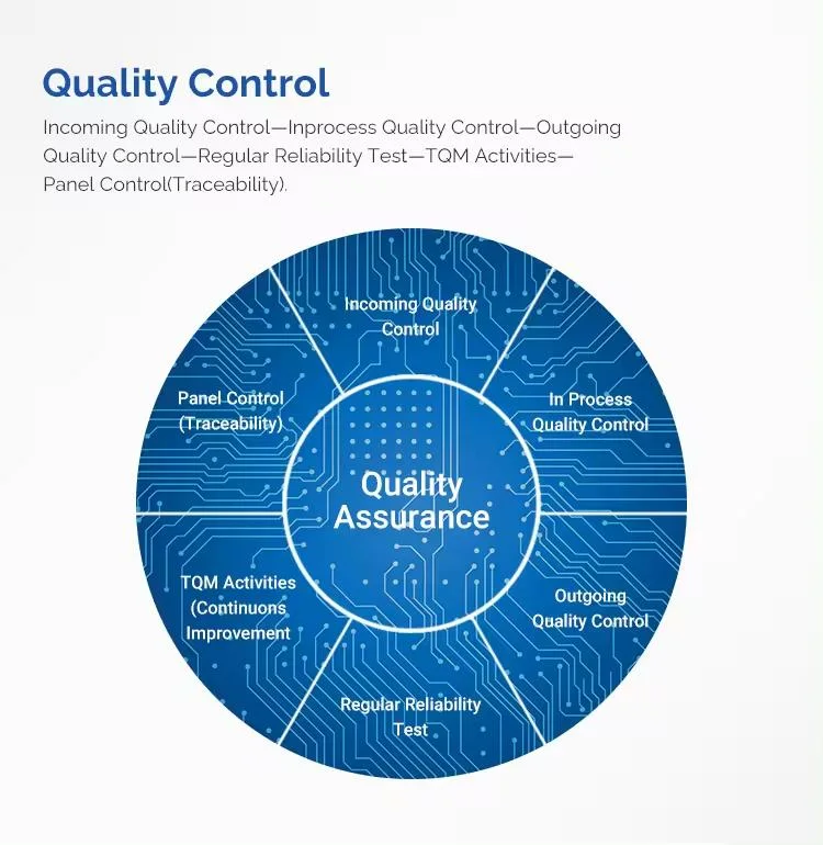 Blue Color 10layers Tg170 180 Enig 4u Surface 2 Step HDI Impedance Controlled Stack up Multi-Layer PCB