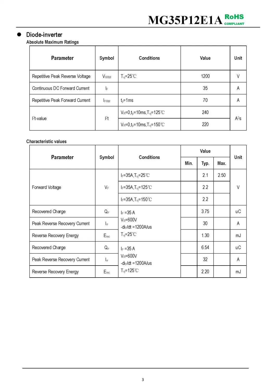 IGBT Modules VCES-1200V IC-35A Low switching losses Low inductance case High short circuit capability(10us) MG35P12E1A