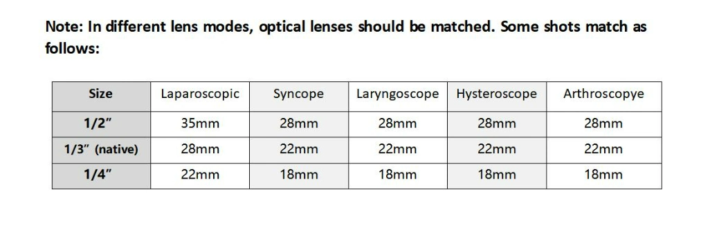 Full-HD Camera Medical Light Source Endoscopic Diagnosis Surgery Use Medical Endoscope Camera