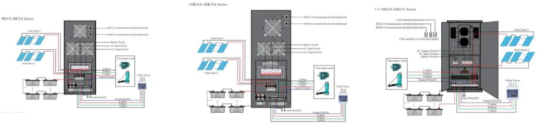 Solar High-Performance Variable Frequency Inverter Single Phasethree Phase Pure Sine Wave Solar Power Inverter Work with Lithium Battery Power Pack