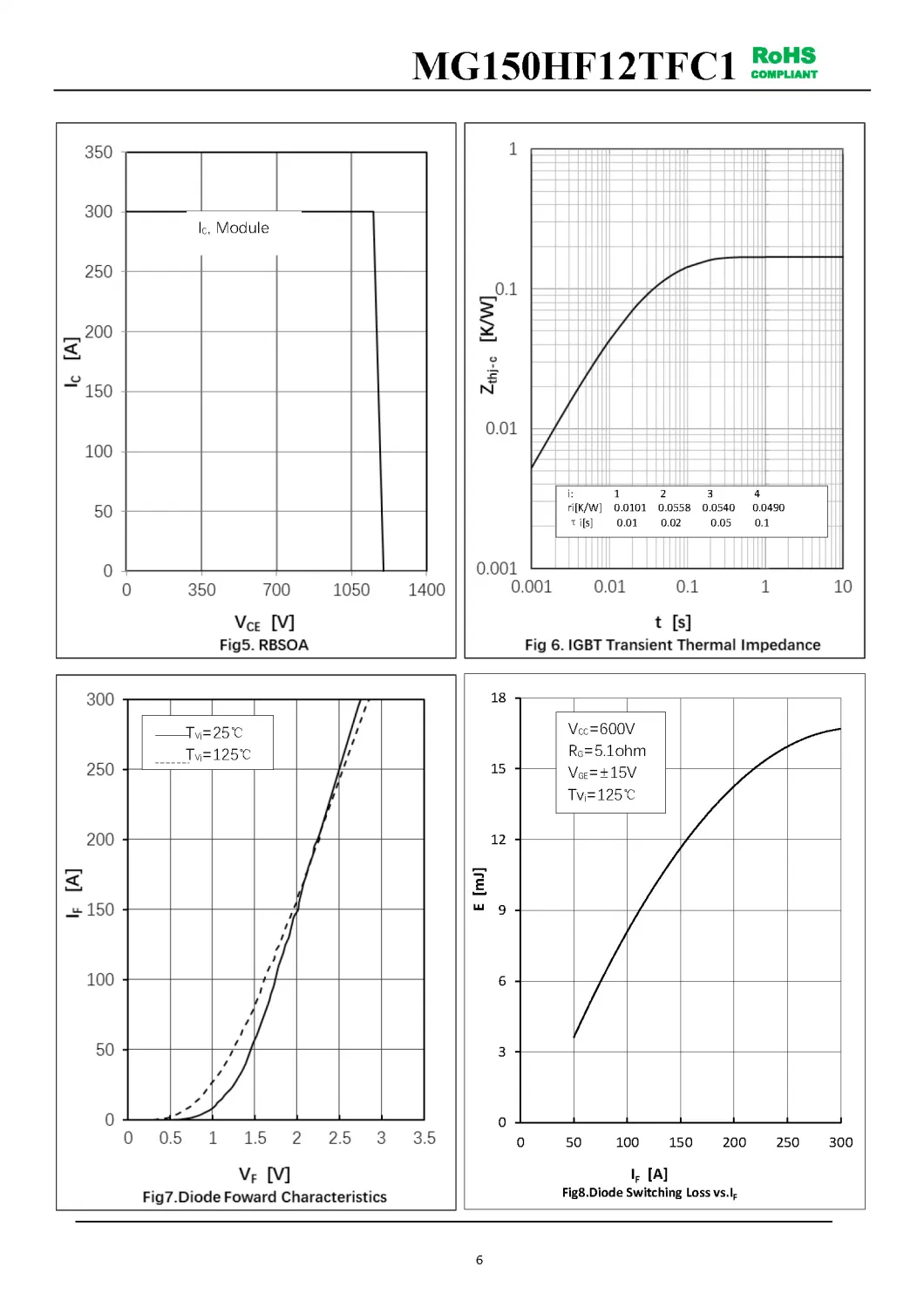 IGBT Modules VCES-1200V IC-150A Low inductance High short circuit capability(10us) fetures applications MG150HF12TFC1