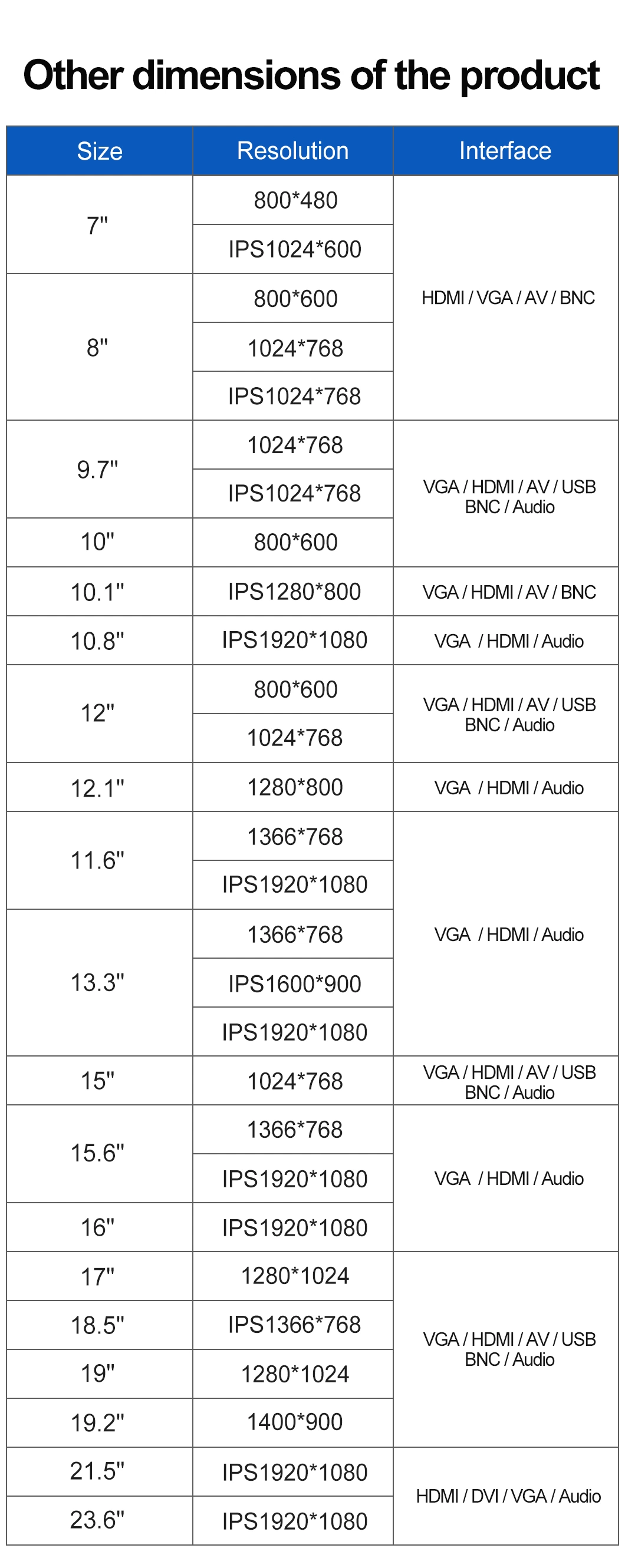 21.5 Inch IPS 1920*1080 HDMI VGA AV BNC Non Touch Screen Metal Case TFT Wall Mounted OEM ODM Industrial Factory LCD Monitor