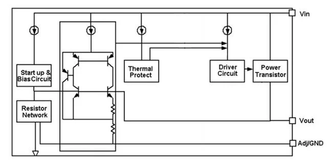 Cyp1117 E Meter to-252 1A Bipolar Linear Regulator IC