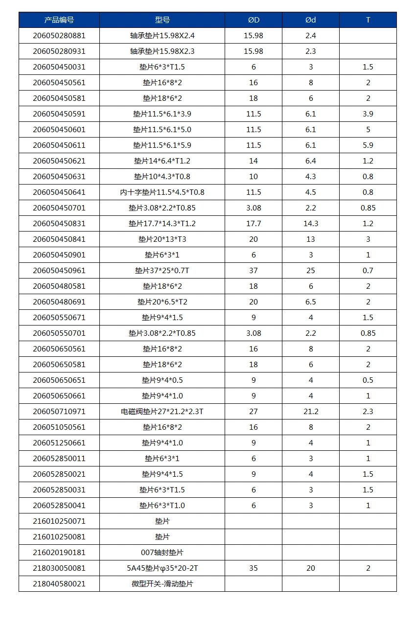 Plastic Nylon Injection Lock Flat Washer