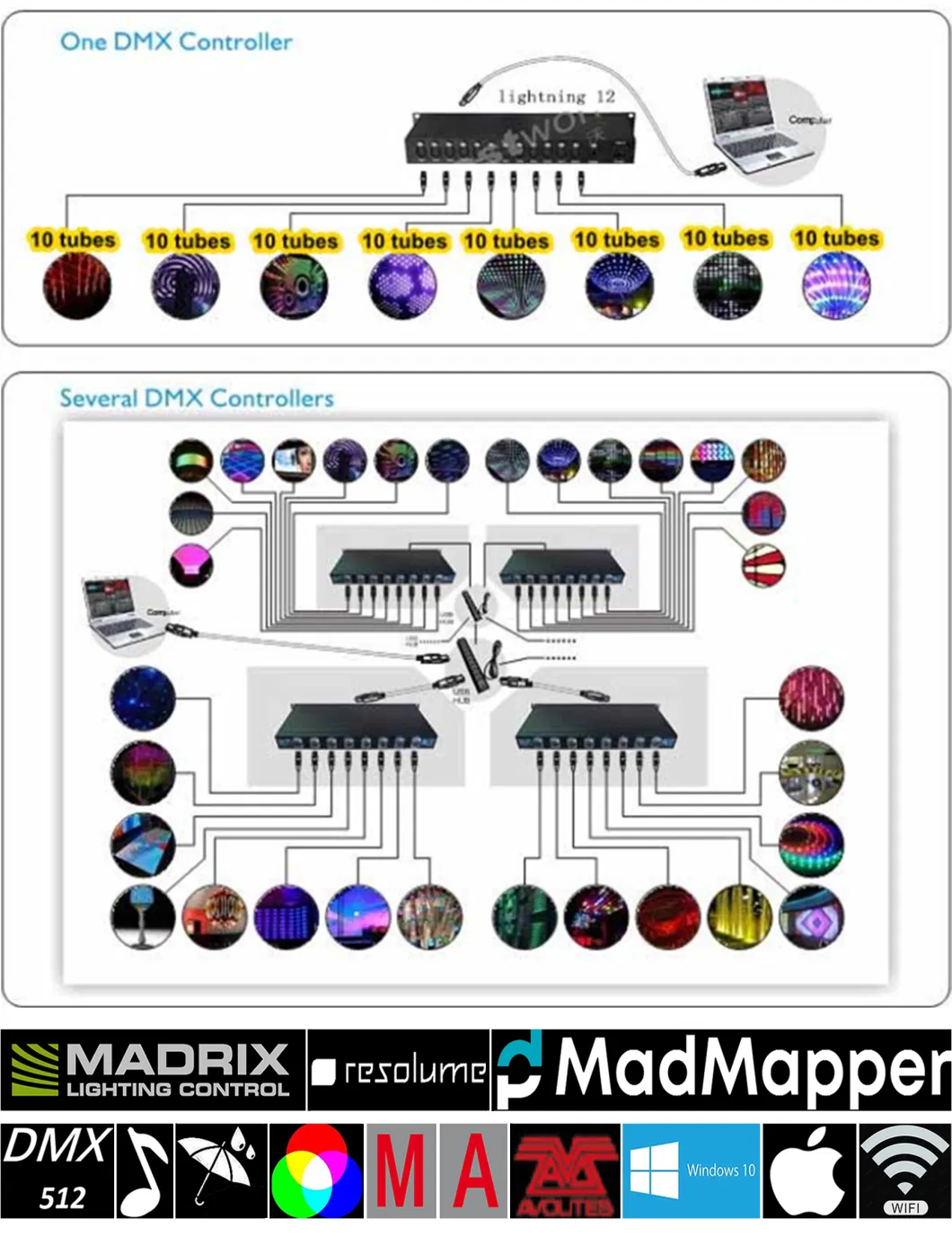 Programmable DMX RGB SMD5050 LED Pixel Bar for Outdoor IP65