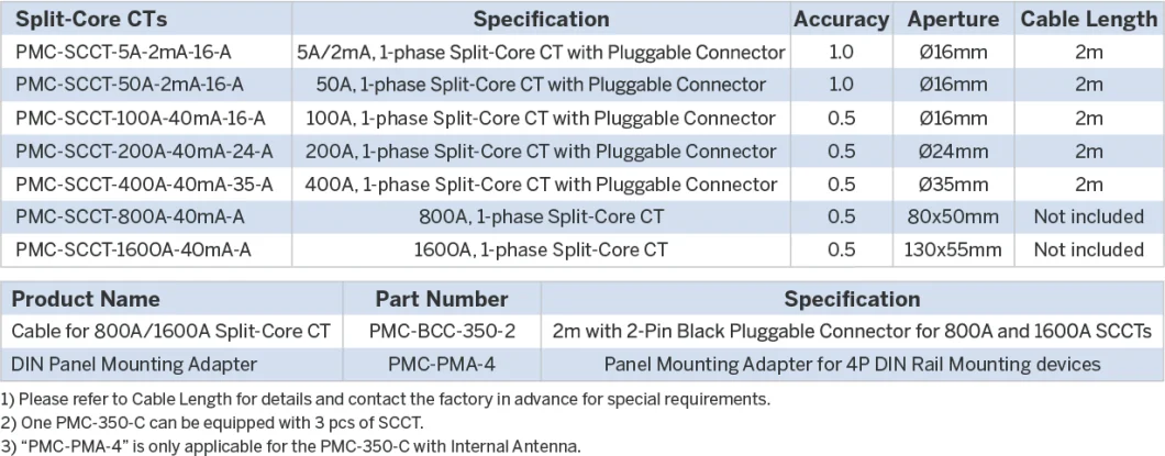 PMC-350-C Class 1 Three-Phase Wireless Multifunction Energy Meter RS-485 Optional LoRaWAN Module