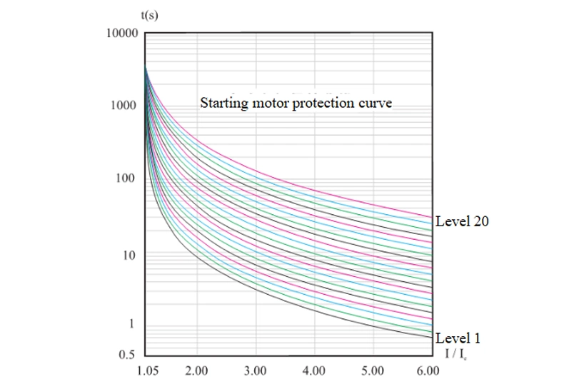 Efficient Electricity Saver for 380V AC Power with Soft Starter