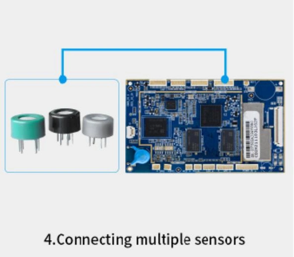 One-Stop Service PCB/PCBA Circuit-Board USB PCB Motherboard for Oven Supporting Bluetooth 4.0 WiFi with CPU of Mtk 8167X (Mediatek Inc.) PCB/PCBA