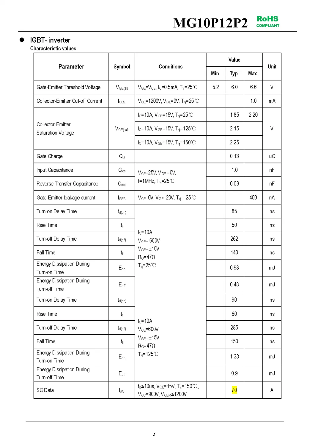 IGBT Modules VCES-1200V IC-10A Low switching losses Low inductance case High short circuit capability(10us) MG10P12P2