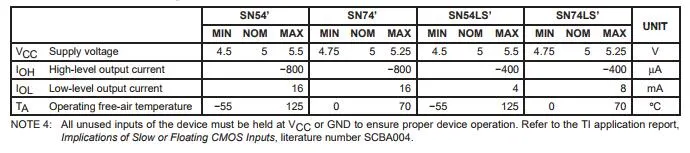 74ls Series Logic IC, Sn74ls147n 10 Line to 4 Line and 8 Line to 3 Line Priority Encoder DIP-16 Electronic Components,