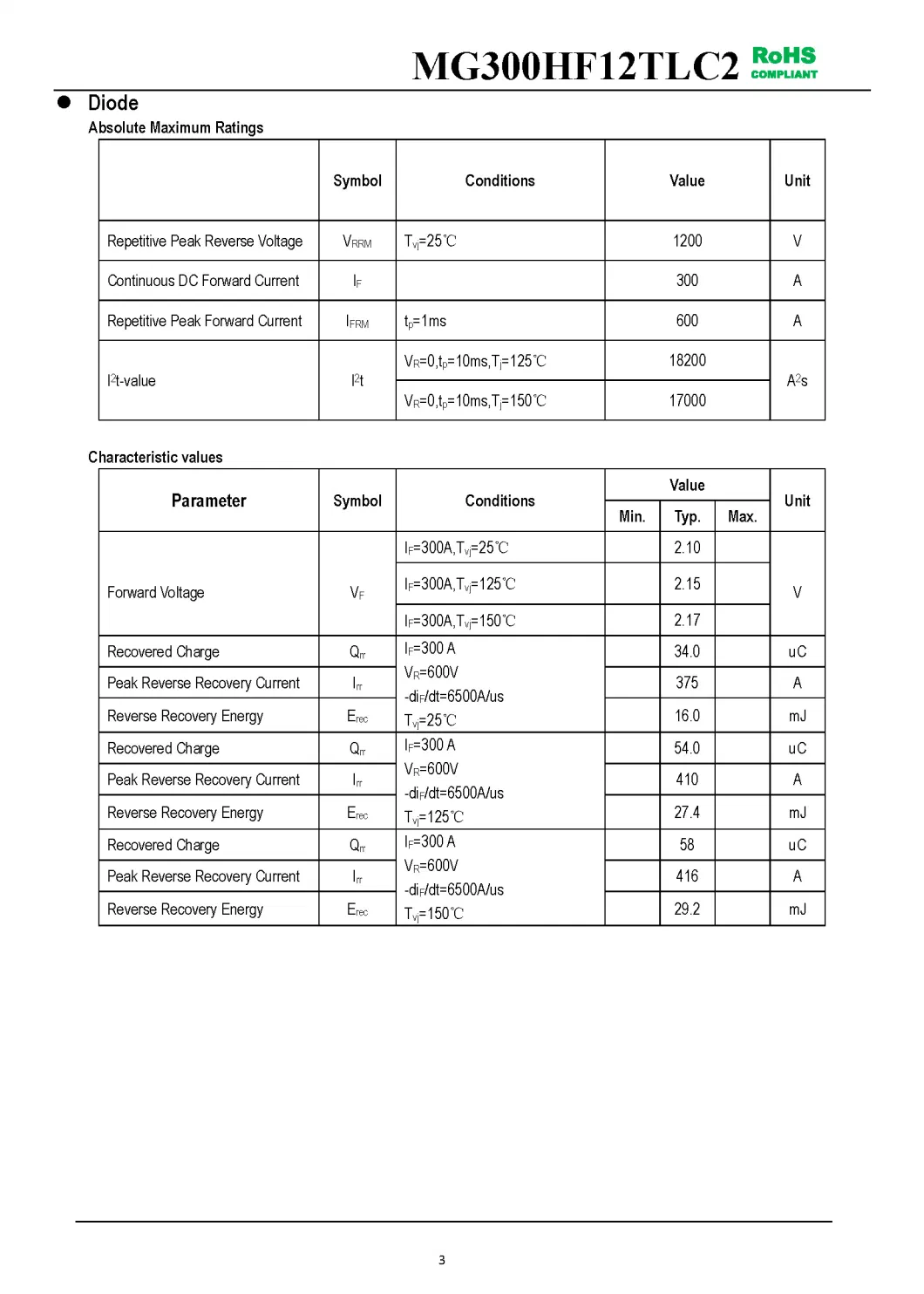 IGBT Modules VCES-1200V IC-300AHigh short circuit capability(10us) Low inductance MG300HF12TLC2