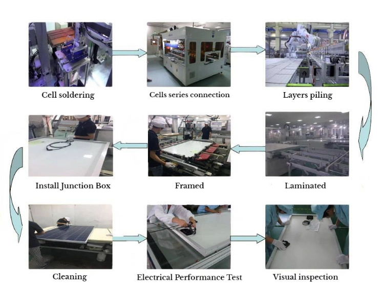 Portable 300W Photovoltaic Power Generation Panel Solar Panel