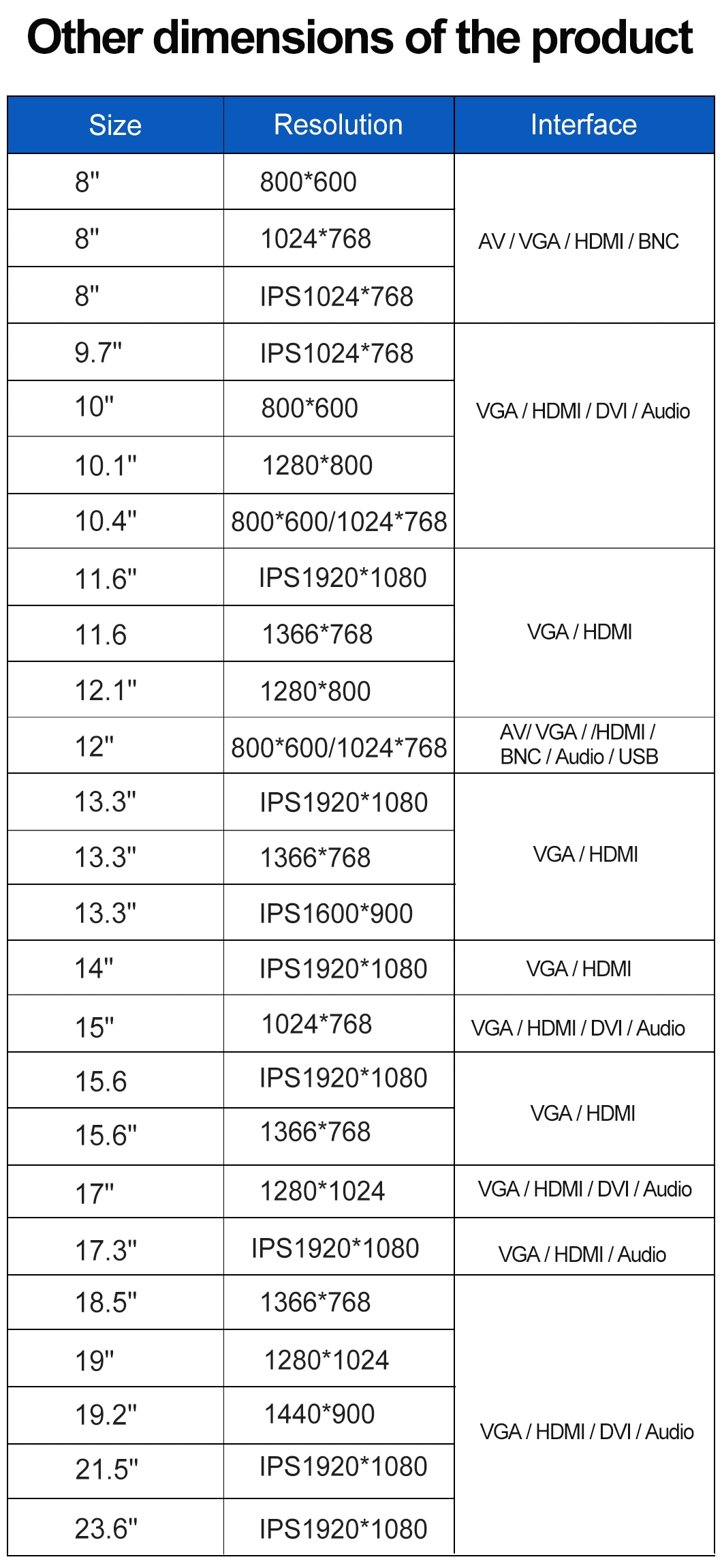 21.5&prime;&prime; Inch 1920*1080 4 Wire Resistive Touch Screen Embedded Computer Metal Case LCD Monitor for Industrial