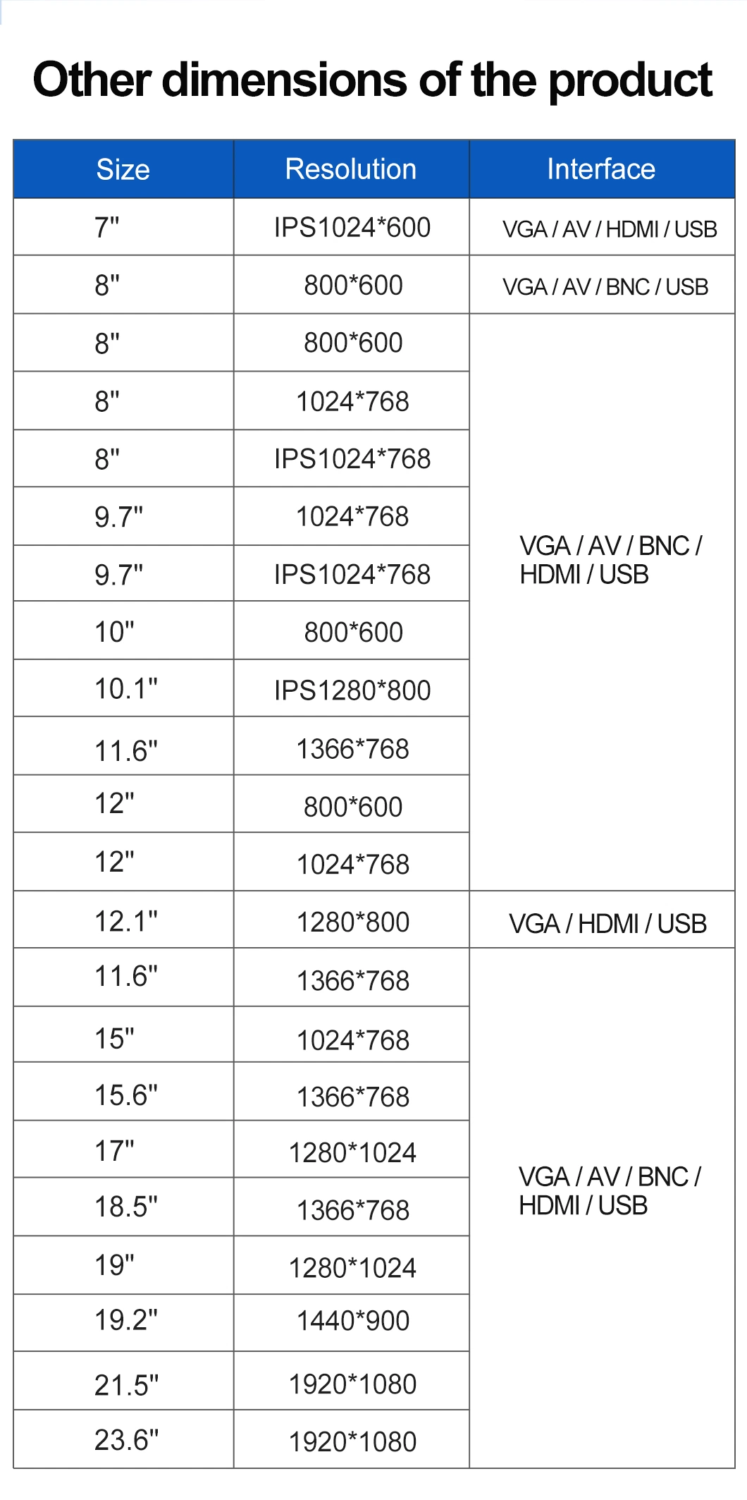 21.5 Inch 1920*1080 HDMI VGA AV BNC USB Non Touch Wide Screen Plastic TFT Vesa Wall Mounted Desktop Stand OEM ODM Industrial Factory POS CCTV Monitor