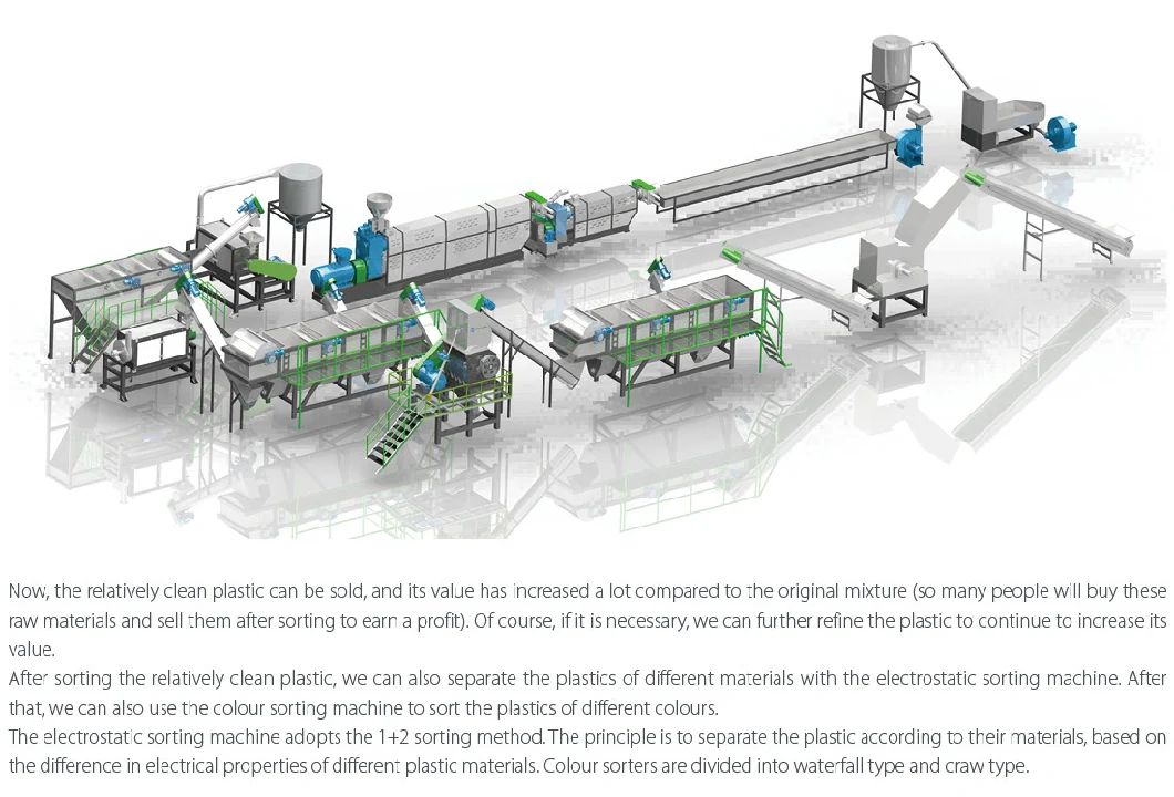 500 Kg/H - 3000 Kg/H Plastic ABS/PS/Household Appliance TV Shell Crushing Washing Recycling Equipment