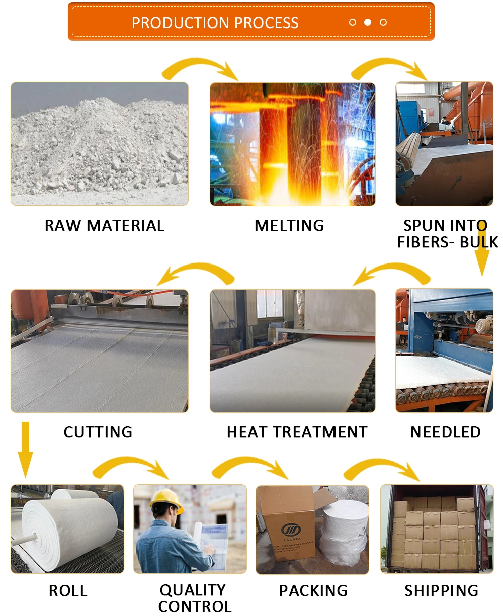 1260c/1350c/1430c 128kg/M3 96kg/M3 1240*960*2400 Door Linings Electric Resistance Wire V-Anchor Ceramic Fiber Insulation Module for Heat Treat Furnace