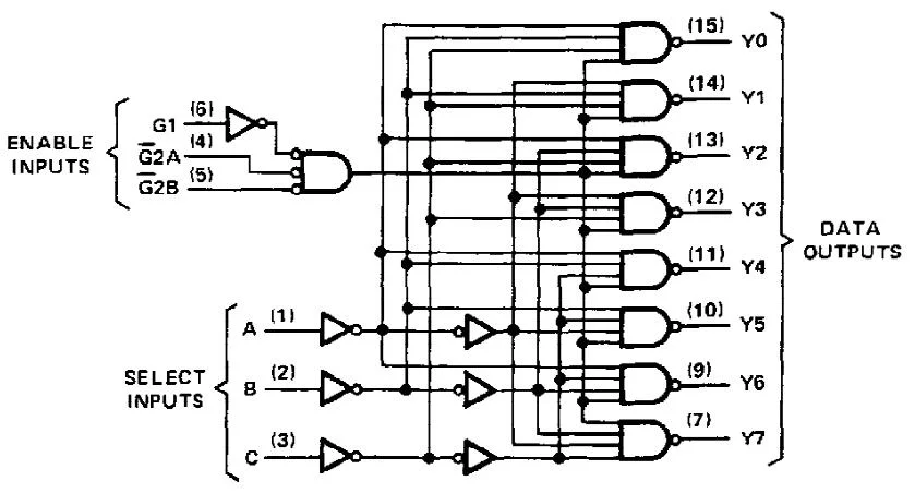 74ls Series Logic IC, Sn74ls138n DIP-16 3-Line to 8-Line Decoder /Demultiplexer, Electronic Components, Integrated Circuit