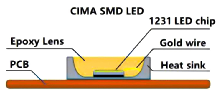 OEM SMD WiFi 5m Decoration Outdoor Tube Spectrum LED Light Strip Waterproof Smart 24V TV with Remote