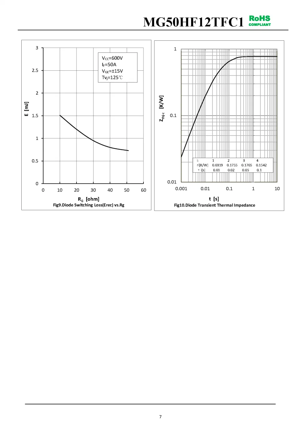 IGBT Modules VCES-1200V IC-50A Low inductance High short circuit capability(10us) fetures applications MG50HF12TFC1