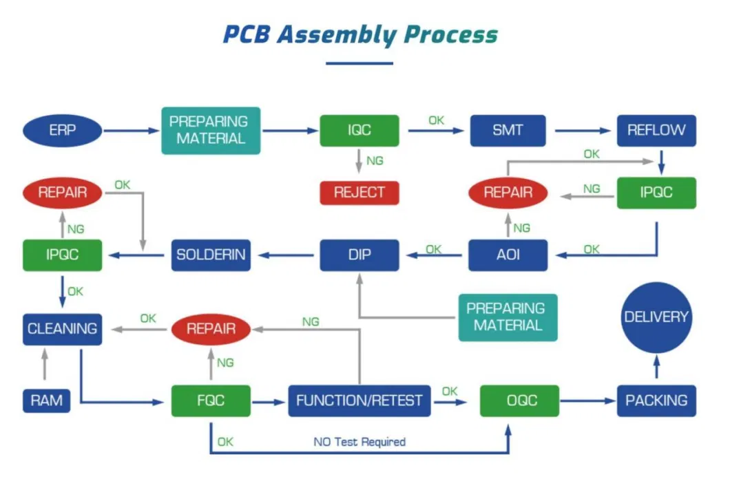 Hot Sale One-Stop Service PCB Electronic Assembly Manufacturer for Air Conditioner Universal Circuit Board and Washing Machine