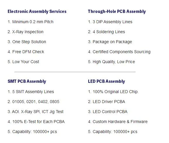 Shenzhen PCB Manufacturer Universal Washing Machine Control Assembly OEM Custom Supplier