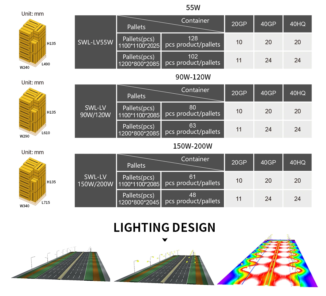 Tempered Glass Lens NEMA/Zhaga Public Projector Expressway Road Lighting