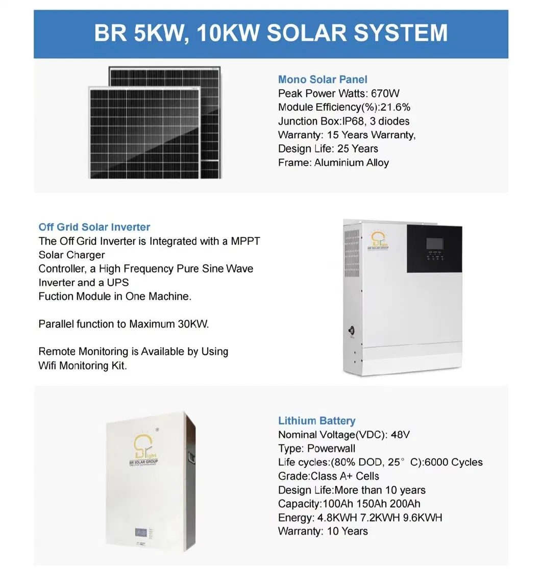 Br Solar Power System with Hybrid Inverter 5kw Power Supply Solar Battery Panel System