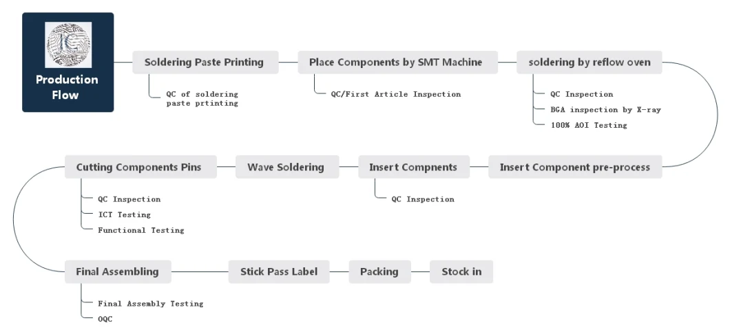 Universal Washing Machine Control Board PCBA