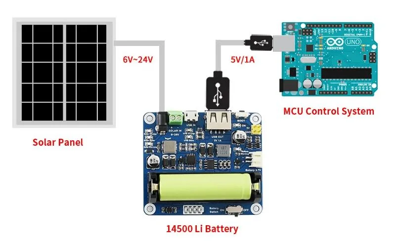 Waveshare Solar Power Management Module for 6V~24V Solar Panel Supports MPPT Function USB Connection Battery Charging