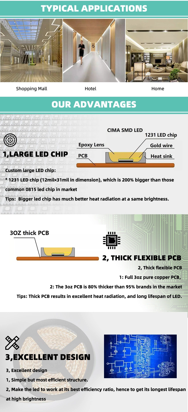 New Promotional Flexible Quality DC 24V IP20 IP65 IP67 Warm White LED Strip Light