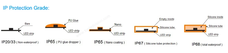 High Brightness 120LEDs IP65 Waterproof LED TV Backlight Christmas Decoration Flexible LED Light Strip