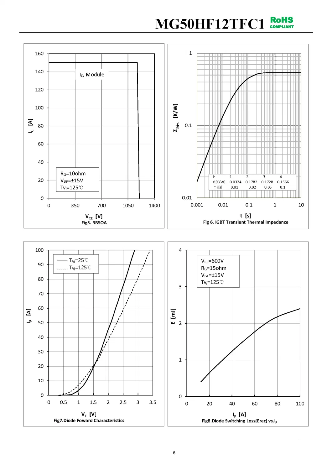 IGBT Modules VCES-1200V IC-50A Low inductance High short circuit capability(10us) fetures applications MG50HF12TFC1