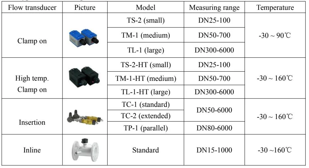 High Accuracy Precise Digital Display Power Supply 220V Flow Meter China Made Ultrasonic Flowmeter