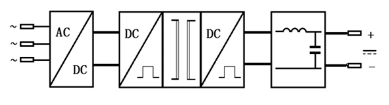 High Current Switching Power Supply - 60V250A