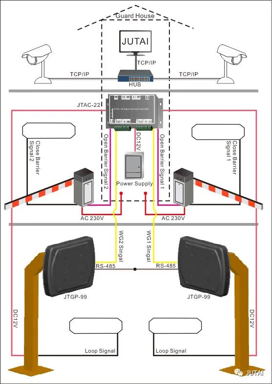 125K Proximity RFID Card Reader for Car Parking Control System