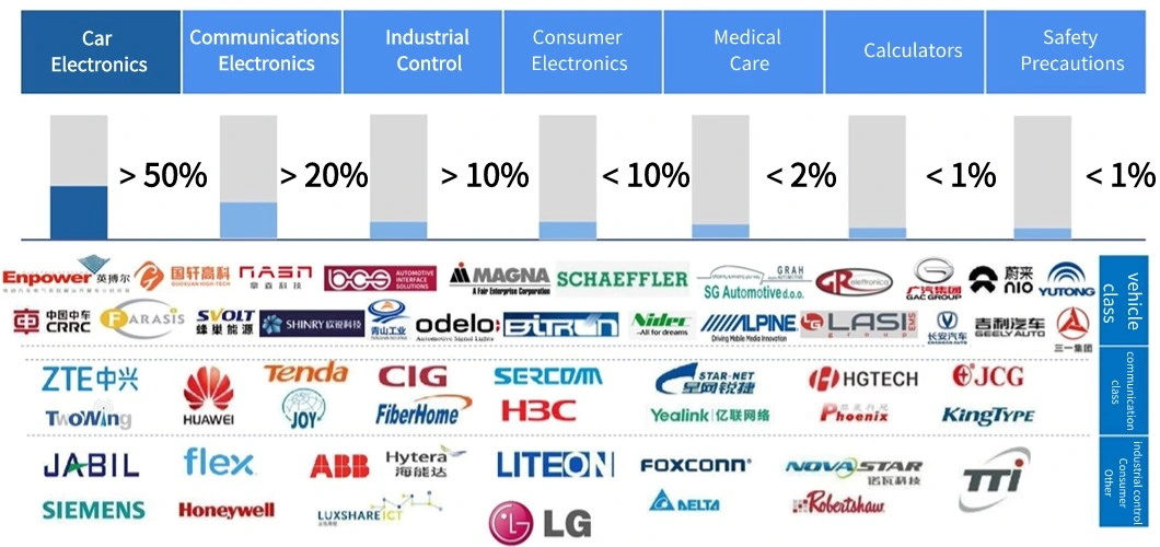 China Manufacturer Wholesale Custom High Quality Low Price Electronic Board Making Machine Robot Hoover AC Inverter Multi Camera Array Rigid PCB Circuit Boards