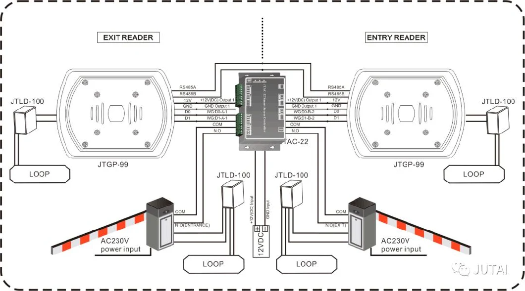 125K 13.56MHz ISO14443 Compatible Long Range RFID Card Reader for Access Management Tracking