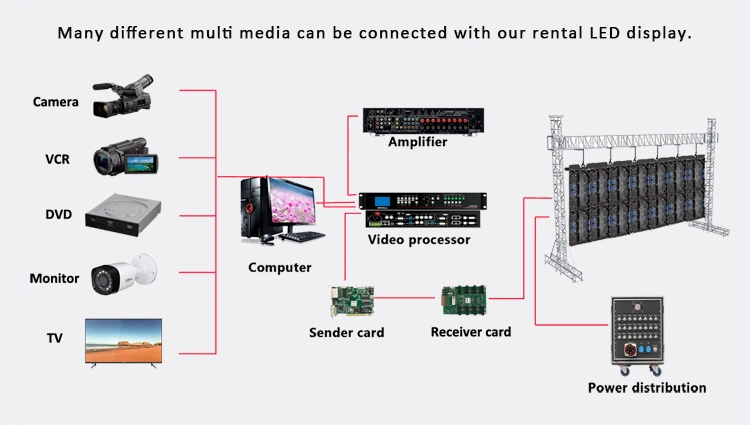 HD Video Programmable P4.81 Rental LED Display Screen for Concert Club