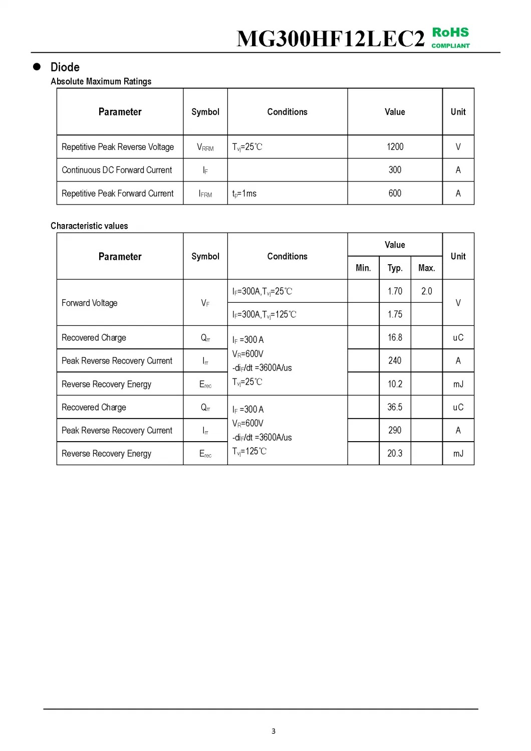 IGBT Modules VCES-1200V IC-300A High short circuit capability(10us) High speed IGBT in NPT technology MG300HF12LEC2