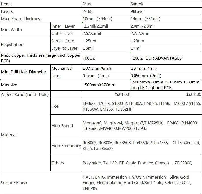 LCD TV Main Board PCBA, PCBA for LED TV, LCD TV Power Supply PCB Assembly