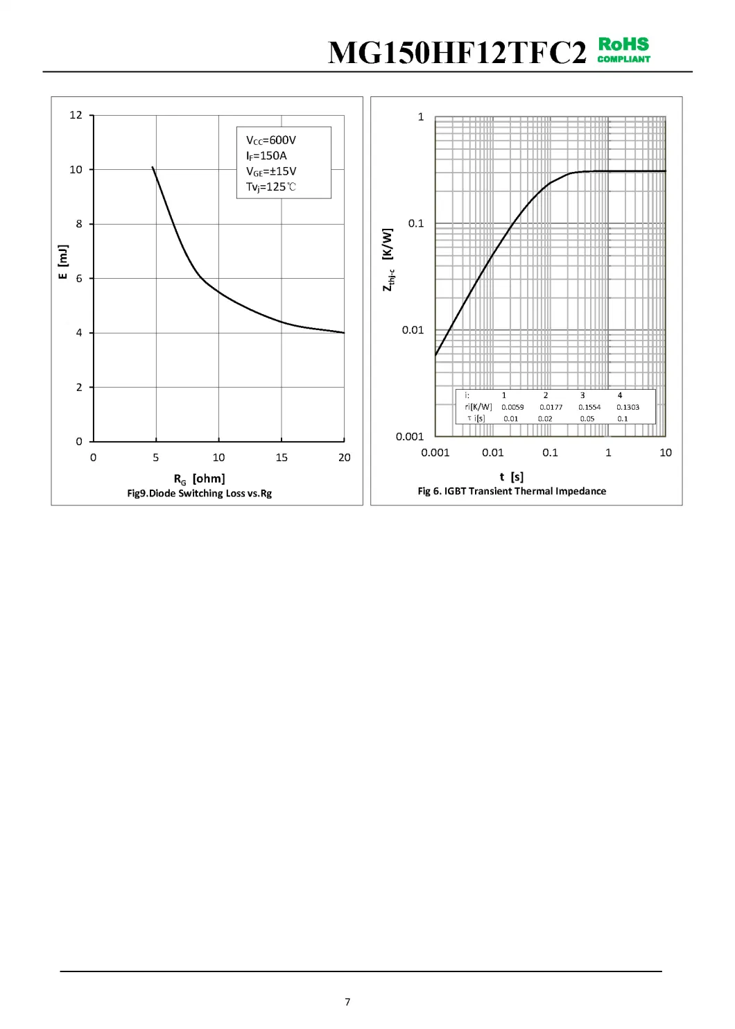 IGBT Modules VCES-1200V IC-150A High short circuit capability(10us) Low inductance package MG150HF12TFC2