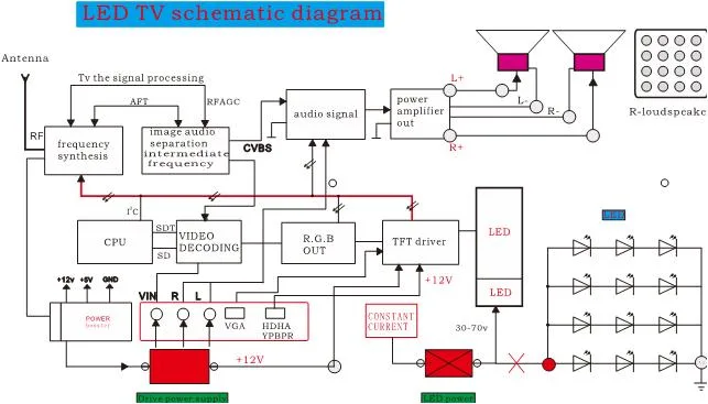 Laboratory Equipment Technical Teaching Equipment TV Trainer