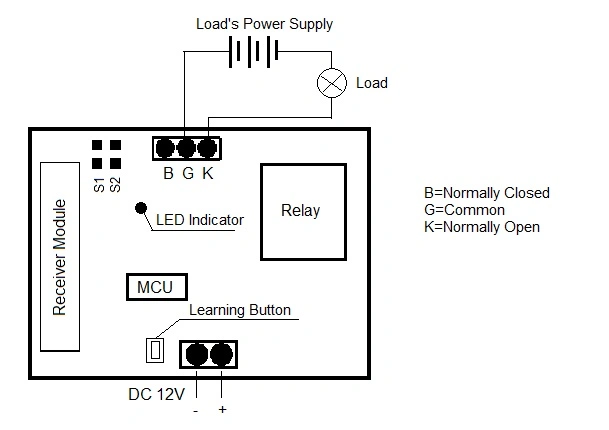 Learning Code Universal Wireless RF Remote Controller for Garage Door