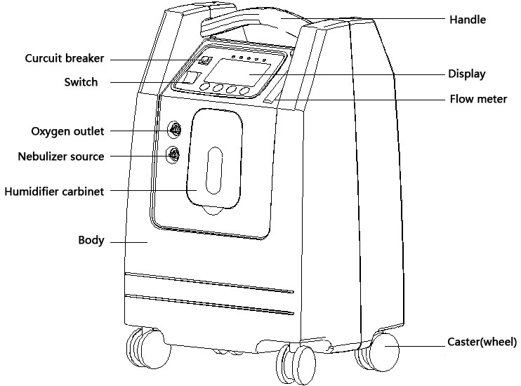 Portable Oxygen Bar/Cheap Portable Oxygen Concentrator 5L/Medical Portable Breathing Apparatus