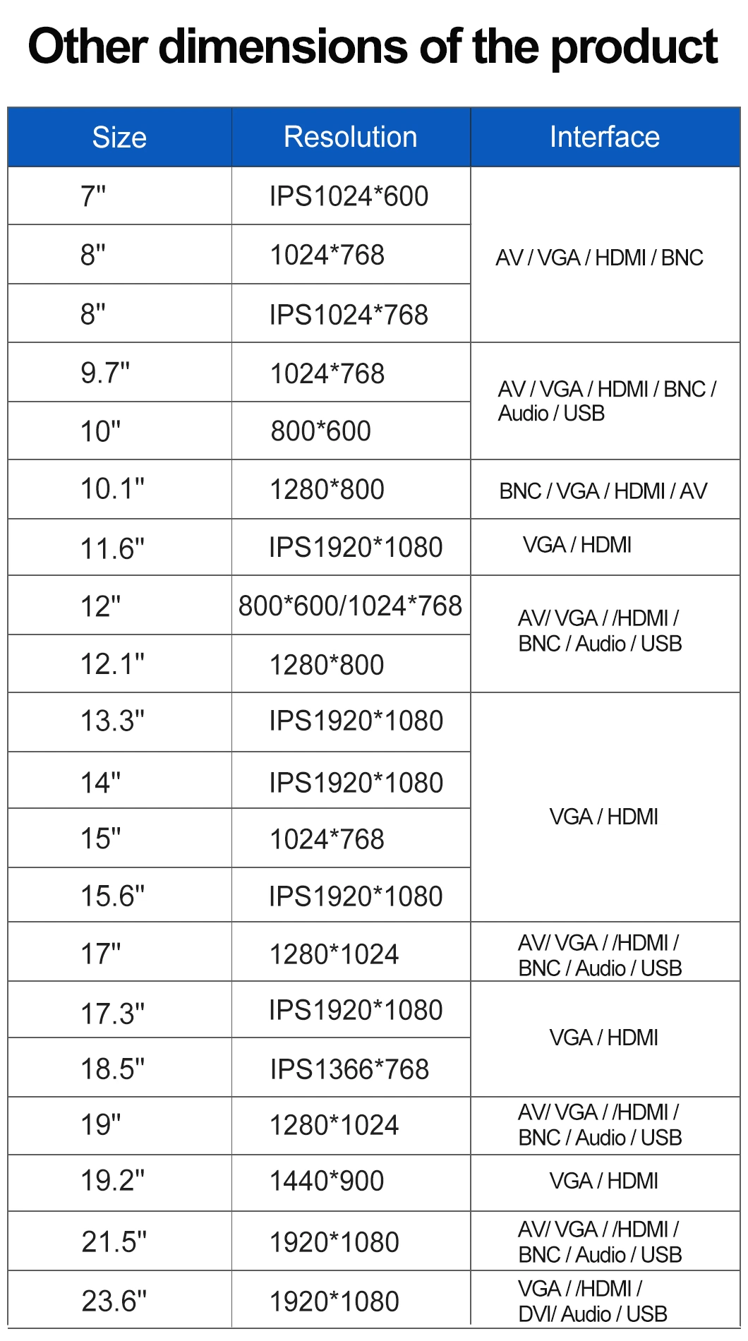 14&prime;15 16 17 19 21 25 Inch Round LCD Display Touch Screen for Casino Arcade Slot Machines LCD Display Fast Response High Definition Indoor LCD Di